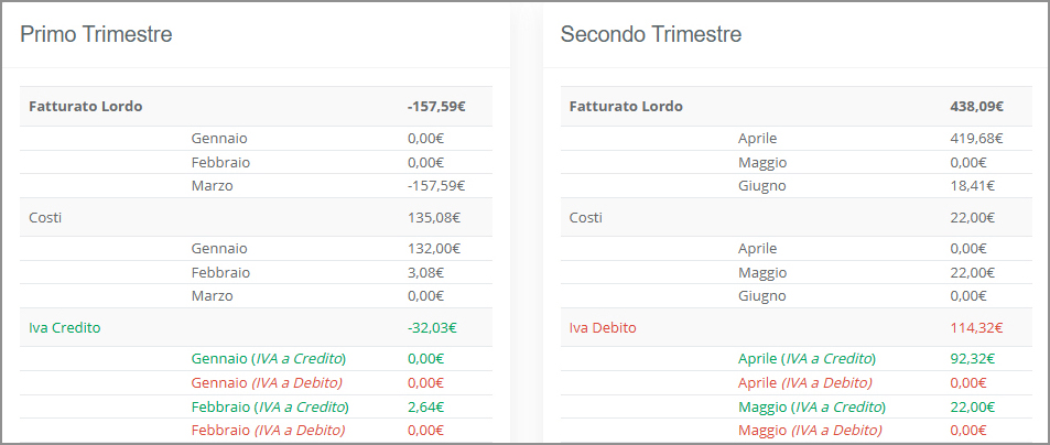 Analisi Trimestre