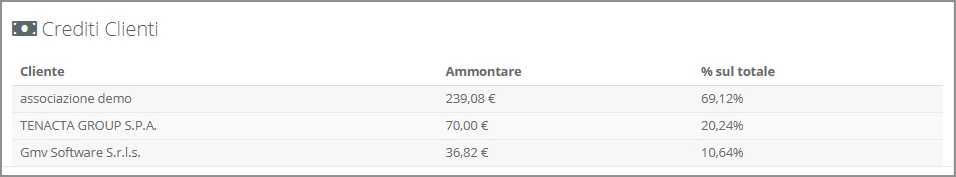 Lista Scadenze Clienti