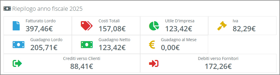 Riepilogo Ricavi/Costi