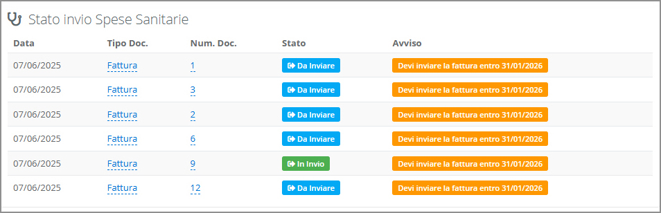 Stato Spese Sanitarie